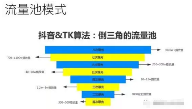 Tiktok爆款视频能火多久？怎么一直保持热度？