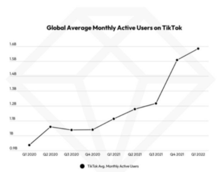 做好tiktok的本质是什么？海外版抖音是当下的新风口