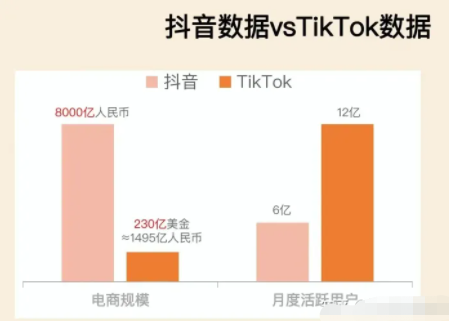 做TikTok和独立站 ，是否赚钱的核心关键点是什么？