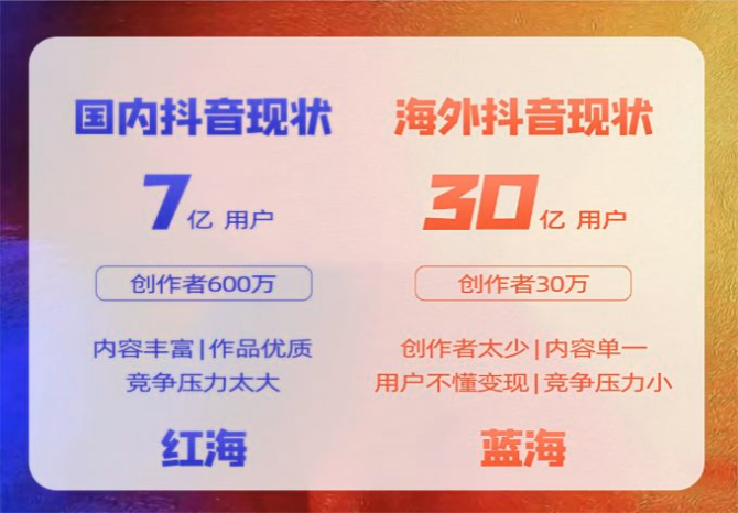 TikTok成为全球吸金利器，各国收入来源占比？