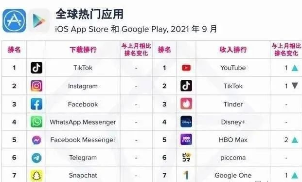 为什么抖音在海外很火爆？TikTok现在发展到什么阶段了