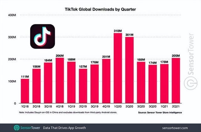 动感网络科技, TikTok IP属地怎么切换？IP地址有意义吗？