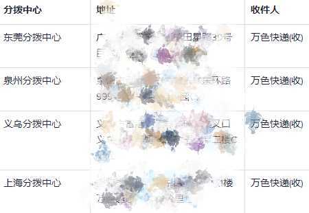 TikTok发货渠道、揽收区域及订单取消常见问题