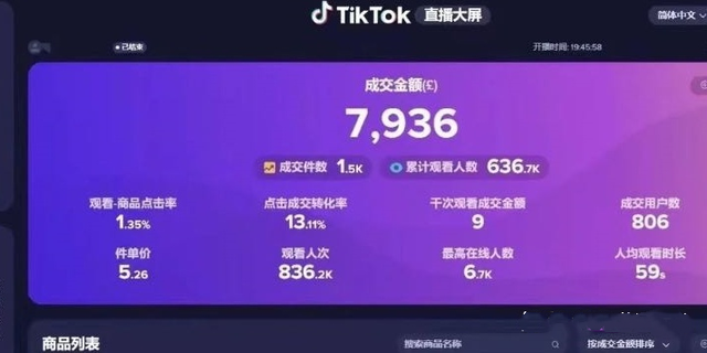 动感网络科技, 不要讲虚的，Tiktok能不能赚到钱？