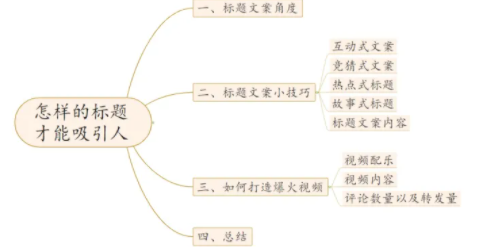 tiktok情感标题怎么写吸引人，有什么推荐吗?