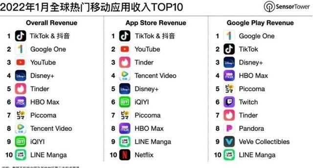 动感网络科技, 怎样在TikTok上带货卖东西(新手必备实操攻略)