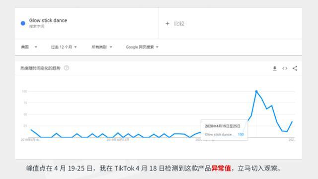 动感网络科技, TikTok跨境电商团队，手把手教你建号和变现（保姆级教程）