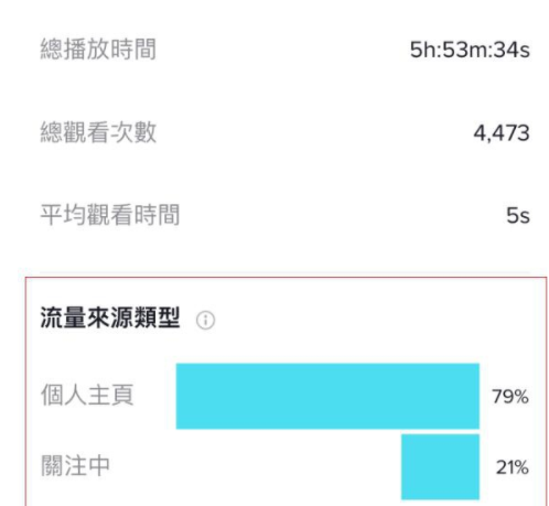 运营海外抖音TIKTOK 90%都会犯的错误，你中招了嘛？