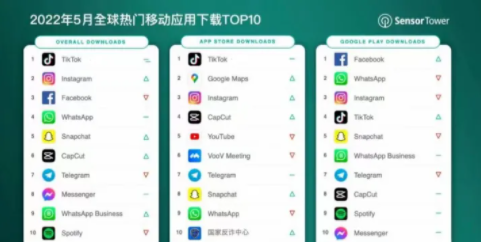 动感网络科技, TikTok带货模式有哪些？TikTok上定价多少比较合适？